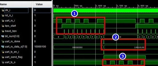 Introduction to UART Serial Communication Design in FPGA