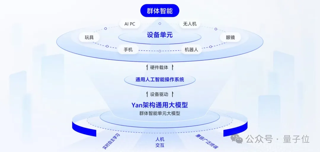 Running Large Models Smoothly on Raspberry Pi! Empowering Terminals with Autonomous Learning and Memory Capabilities | Interview with RockAI CEO Liu Fanping