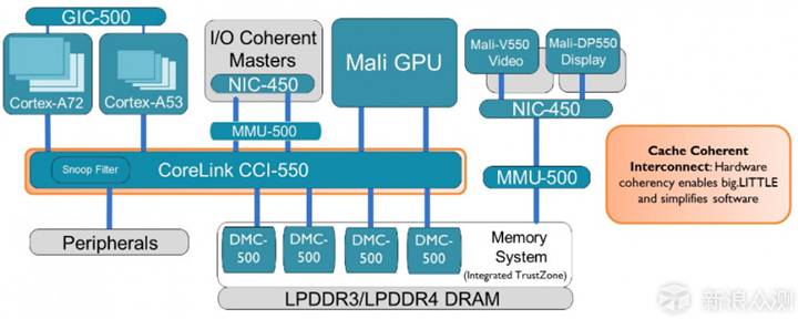Can the Kirin 960, Launched with the Mate 9, Outperform Other Processors?