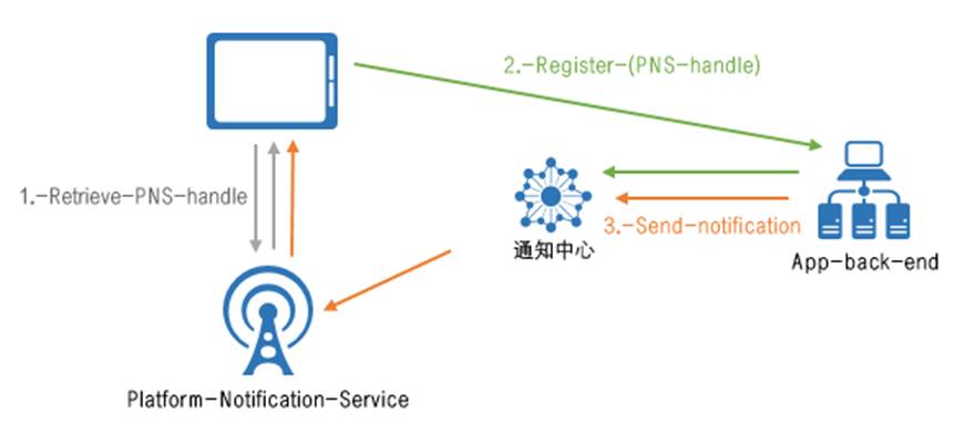 Exploring IoT Platforms: International Edition Part 2 - Microsoft Azure IoT