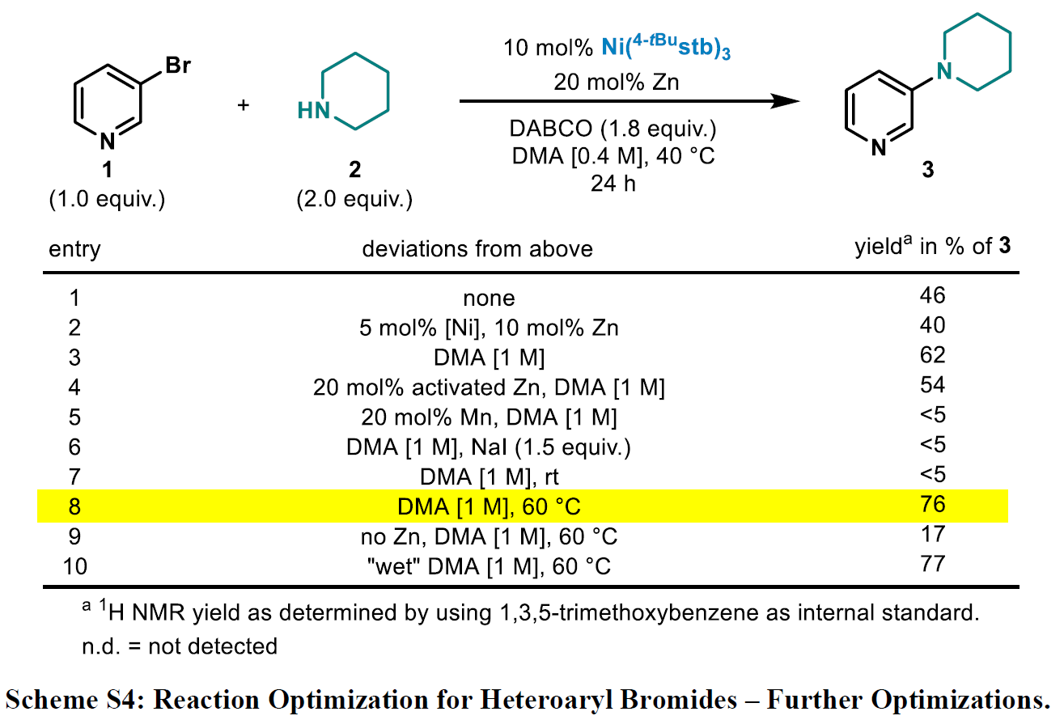 C-N Coupling of Brominated Heteroaromatic Compounds Catalyzed by Ni