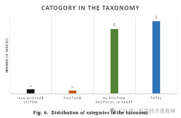 A Conceptual Framework for Smart Ports Based on Flying Aerial Ad-Hoc Networks for UAV Pilotage