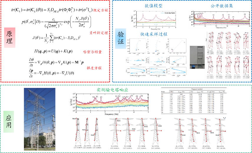 Weekly Technology Review: The Birth of the Smallest and Lightest Wireless Amphibious Robot; The Dawn of the World's Fastest Picosecond Flash Memory Device