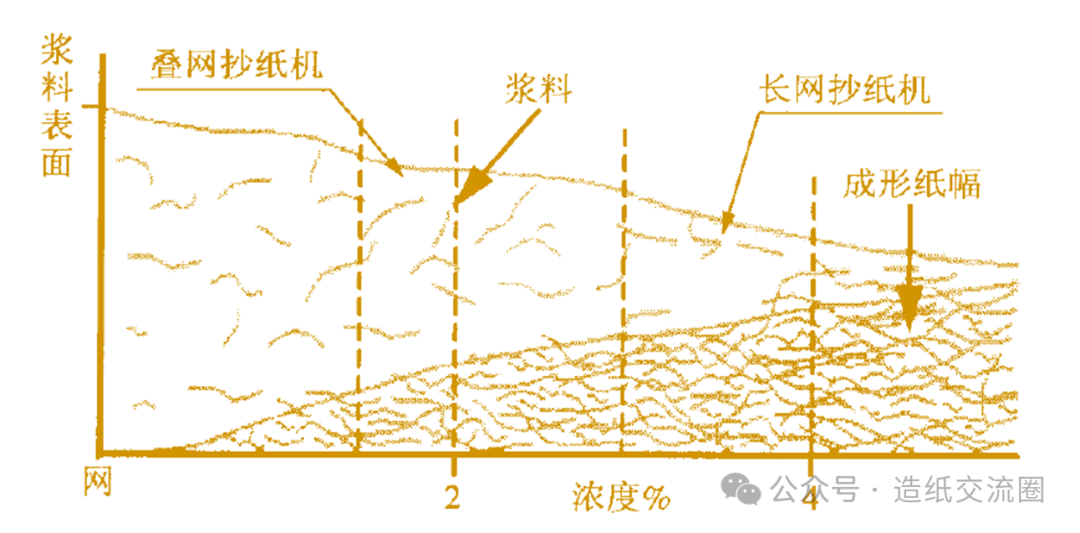 Multi Fourdrinier: The Future of Paperboard Forming Technology
