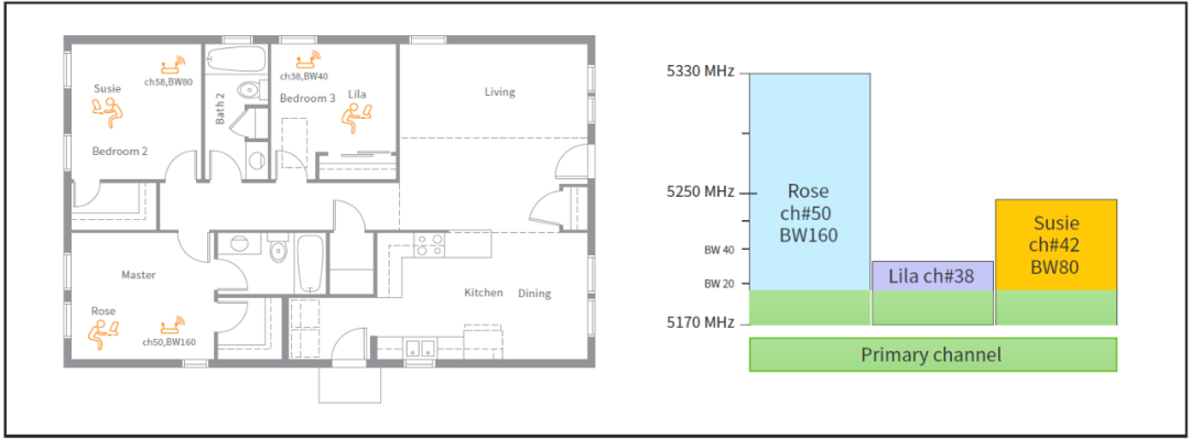 Wi-Fi 8: A New Era of Ultra High Reliability (UHR) Connections
