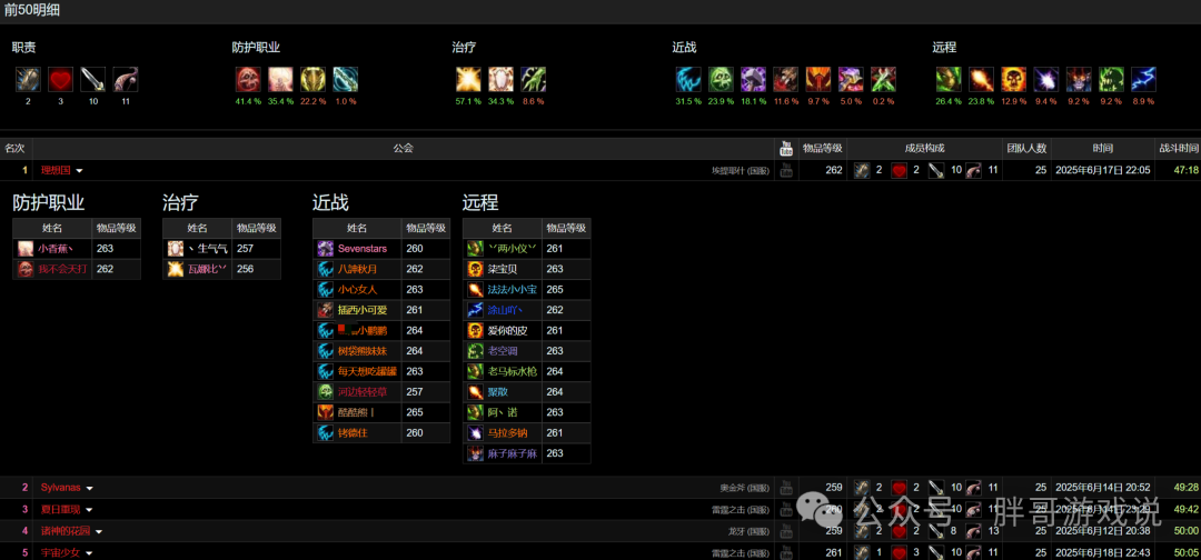 World of Warcraft Classic: The Strongest DPS in ICC Changes Hands, Off-Meta Specialization Tops the Charts, Surpassing Fire Mages