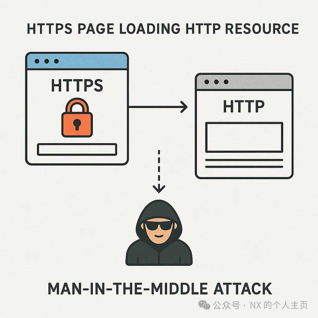 Pitfall Record | HTTPS Page Requests HTTP Interface Blocked, Mixed Requests Cause Crash🧨