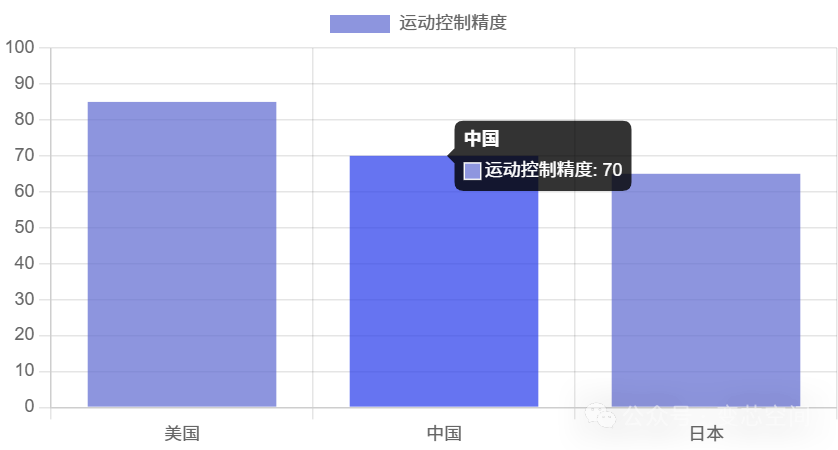 The Humanoid Robot Industry Chain: Joints • AI • Scenarios