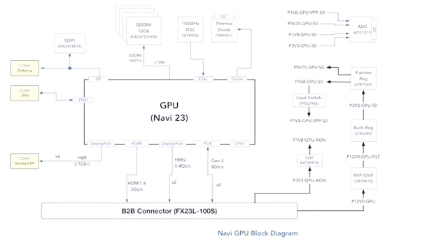 In-Depth Analysis of Tesla's Third-Generation Infotainment System: Powered by AMD, What Makes It the Strongest in Production Cars?