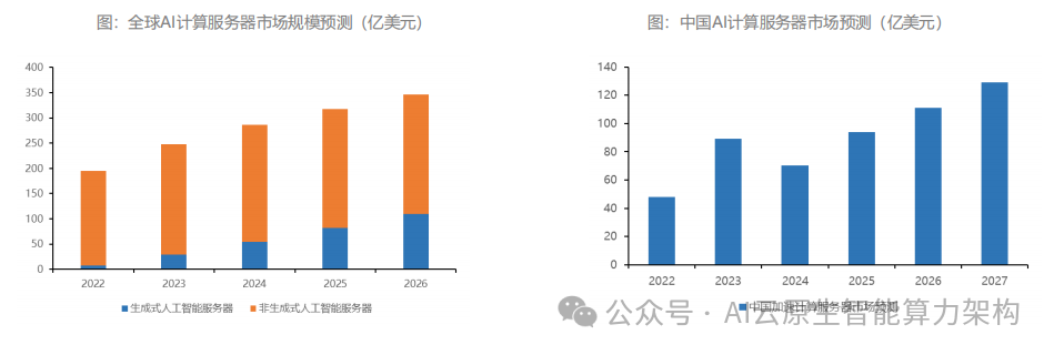 Trillion-Dollar Market! Accelerating Explosion! In-Depth Analysis of AI Computing Power Chip Industry Development! 2025