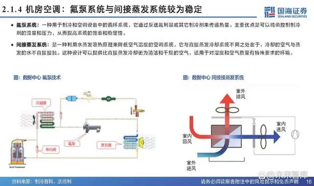 Analysis Report on the Chip Cooling Industry Chain