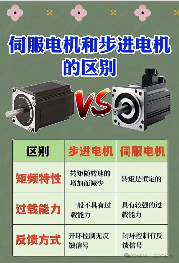 The Electrician's Handbook: A Comprehensive Guide to PLCs, Sensors, Encoders, Inverters, and Relay Wiring