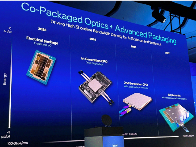 The Three Giants Compete for 3D Chips