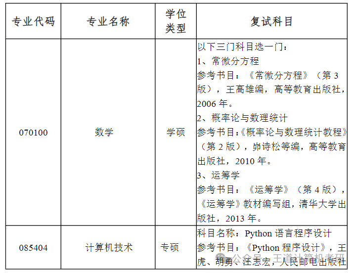 Analysis of the 2025 Computer Graduate Entrance Examination at Anhui University of Technology