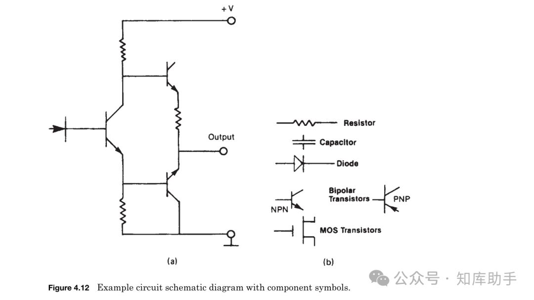 From Beginner to Expert in Chip Manufacturing: A Practical Guide to the Complete Semiconductor Processing Flow (Series Four - Complete Wafer Manufacturing Process)