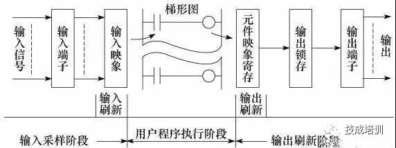 What is PLC? Classification and Functions Explained in Detail!