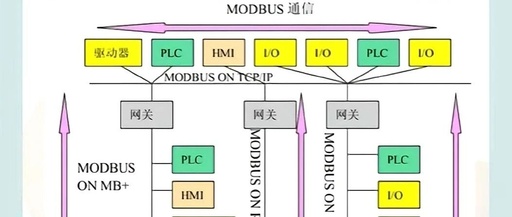 Unveiling the Core Mechanism of RS-485 Communication: The Key Role and Implementation Principle of 120Ω Termination Resistors