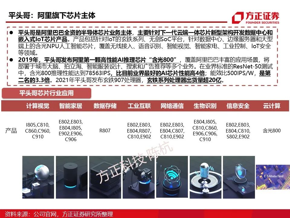 Main Control SoC: Research Framework (95 Pages)