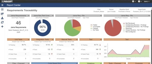 Three Breakthrough Technologies of Parasoft: The Ultimate Tool for Embedded C/C++ Testing