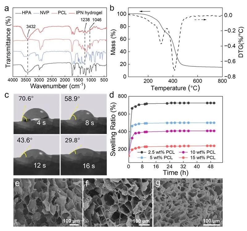 Multimodal Microfluidic 3D Printing Achieves Low-Temperature Polymerization of Hydrogels