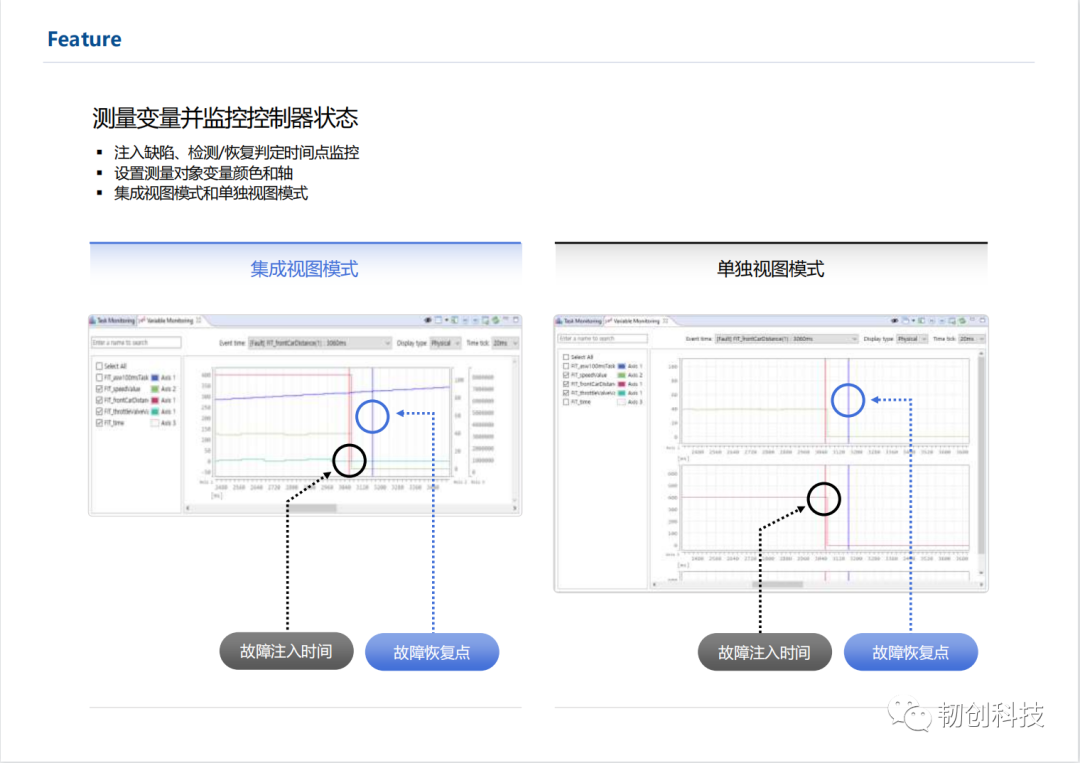 ECU Software Fault Injection Testing Tool Compliant with Functional Safety Standards - FIT