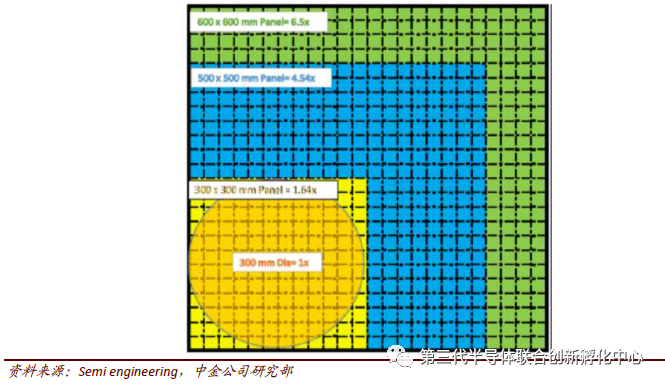 Trends in Semiconductor Packaging and Testing Technologies