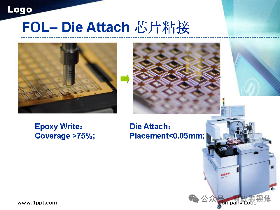 Semiconductor Chip Packaging Testing Process