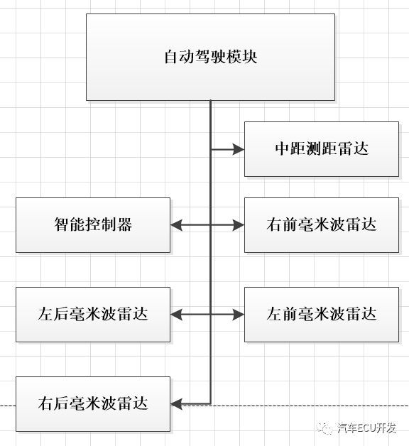 Technical Overview of Xiaopeng P7 Internal ECU Technology