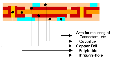 A Comprehensive Summary of Flexible Circuit Board (FPC) Basics