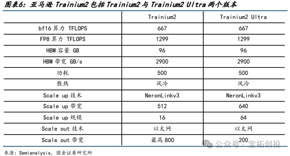 In-Depth Analysis of the ASIC Industry: Market Prospects, Scale Forecasts, Industry Chain, and Competitive Landscape of Related Companies