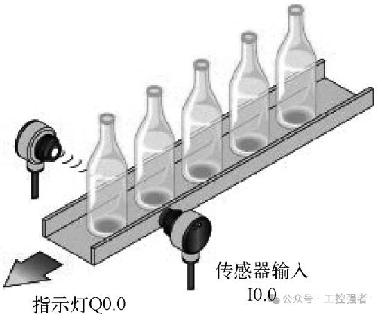 Principles and Examples of Siemens PLC S7-1200 Counter Instructions
