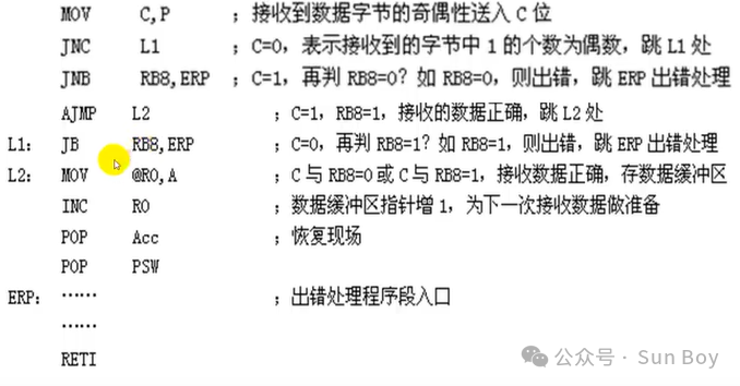 Microcontroller (3) | Serial Interface