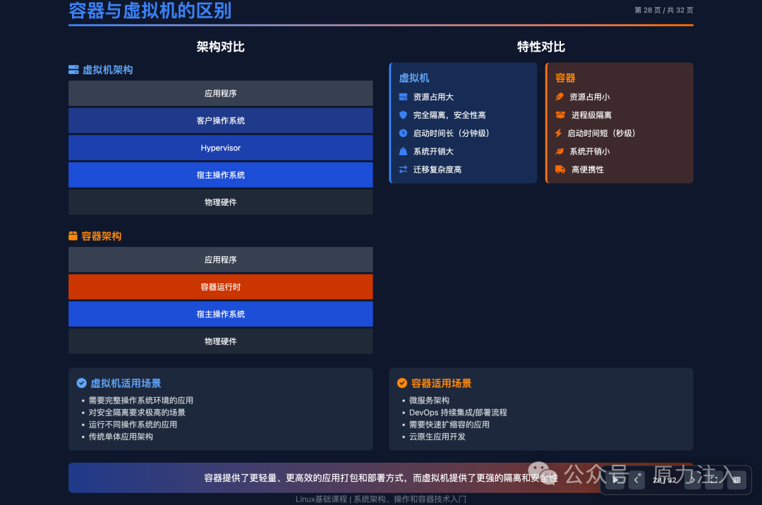 Implementing a Linux Fundamentals Course Plan Using Large Model Intelligent Writing