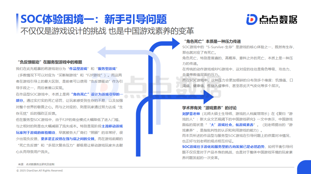 SOC Game Trend Report: Multiple Vendors Entering the Market May Forge the First Year of SOC Mobile Games; SOC is One of the Few Categories on a Growth Trajectory; New Player Guidance and Late-Game Experience Are Current Major Challenges