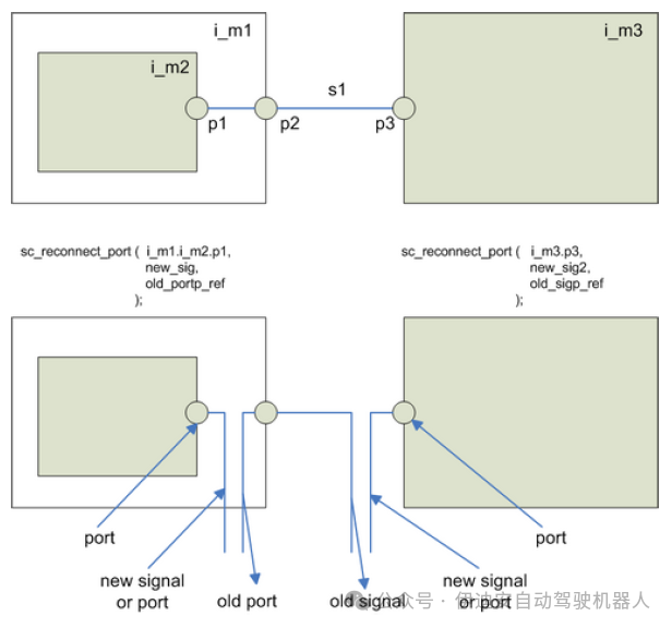 Dynamic Fault Injection Library Method for SystemC AMS