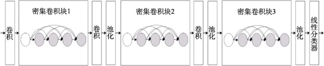 Design and Implementation of a Computer-Aided Diagnosis System Based on Deep Learning in Embedded Systems