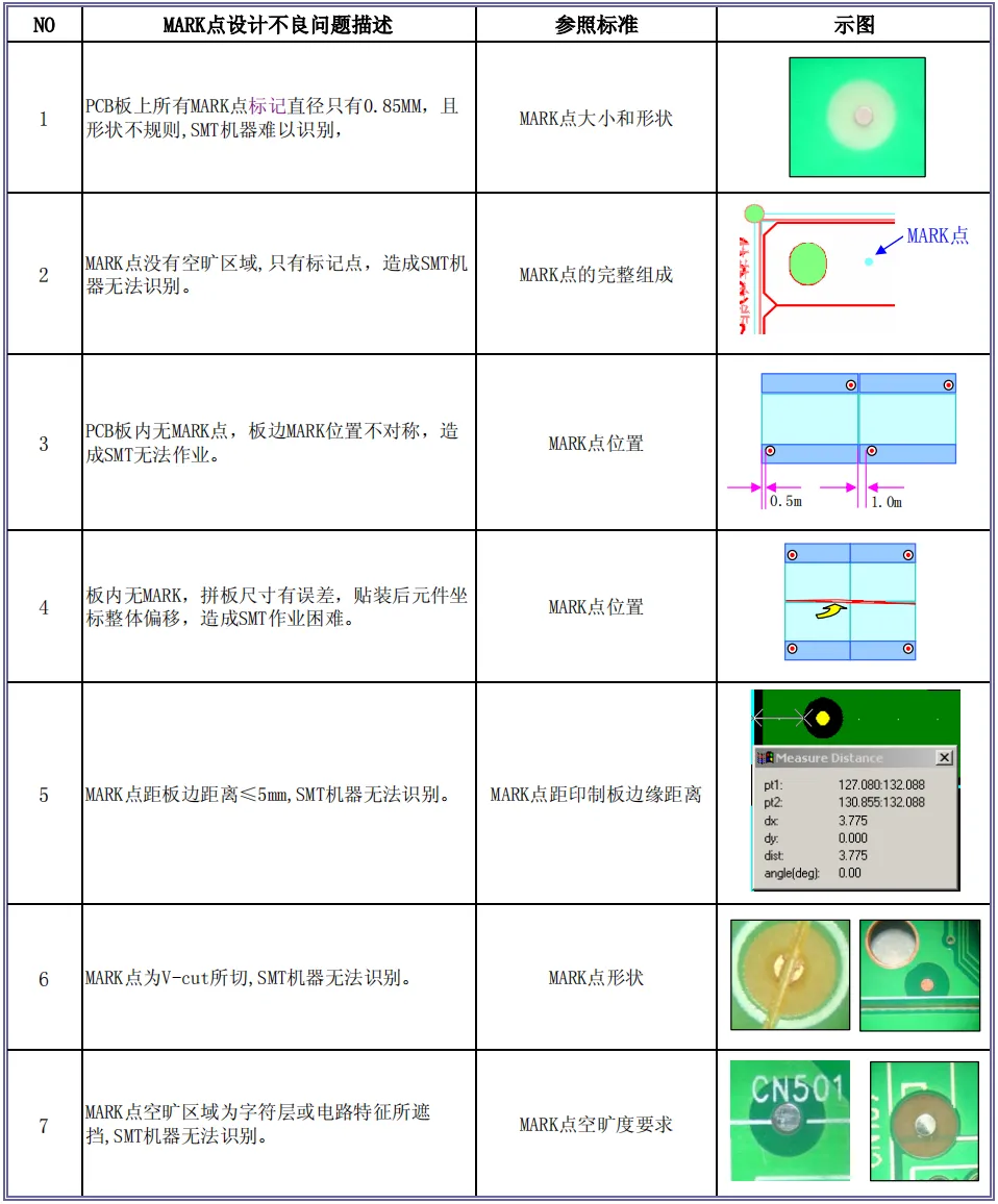 Understanding PCB Mark Points