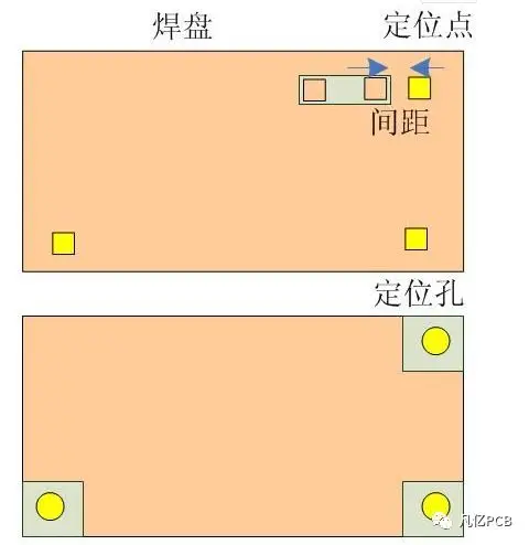 The Ultimate Guide to PCB Panel Design: Master All Techniques from Cost Optimization to Efficient SMT Production!