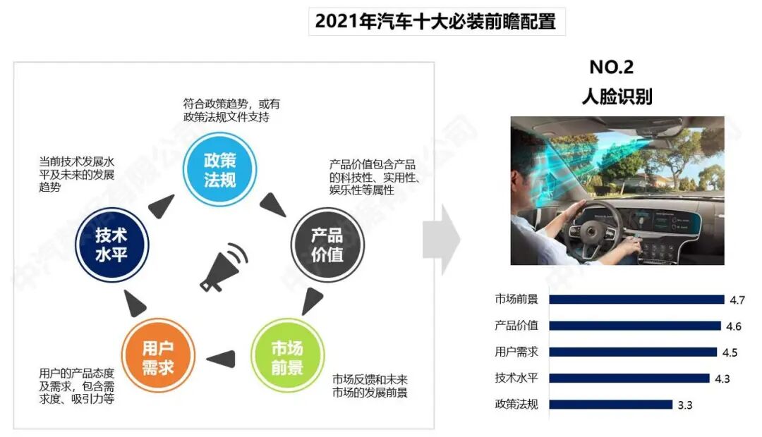 China Automotive Data: A Look Ahead at Essential Automotive Configurations