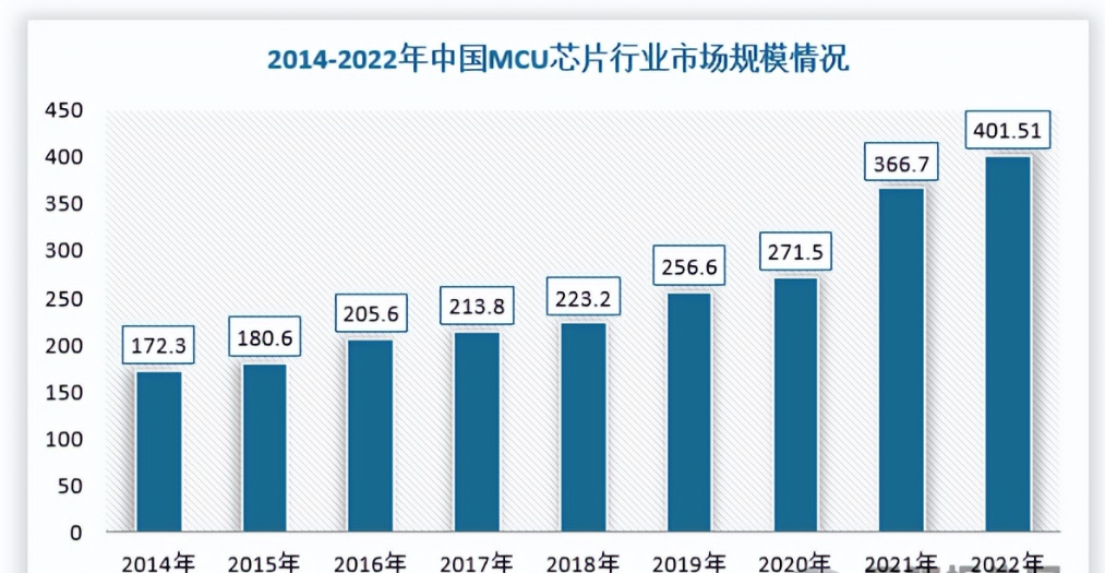 The Five Core Companies in the MCU Chip Industry!