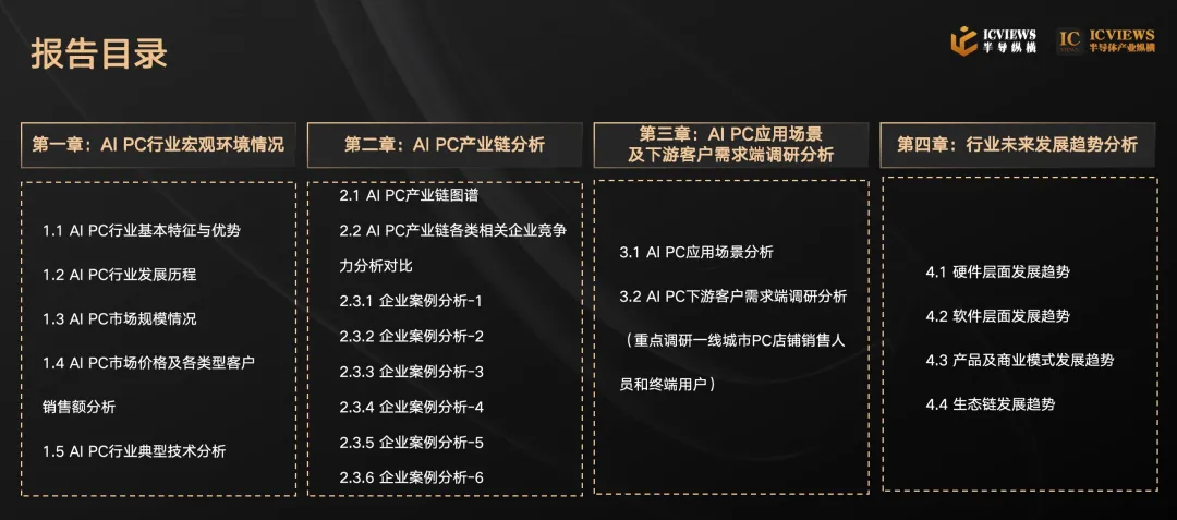 Latest Roadmap for Small Chips