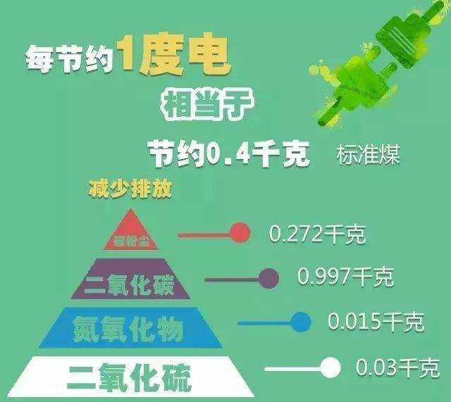 Innovative Green Solutions from Students: Clean Energy Clothing and Water-Saving Cultivation Systems