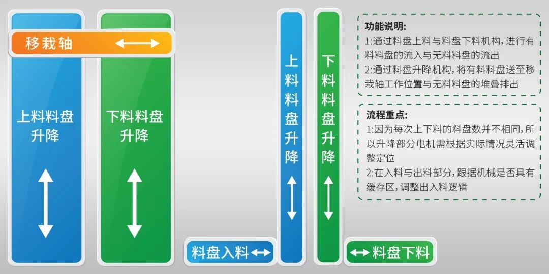 Yike PLC + Servo Solutions