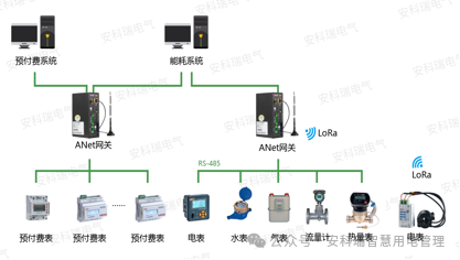 ANet Edge Computing Smart Gateway: A Data Interaction Bridge for Ubiquitous Power IoT