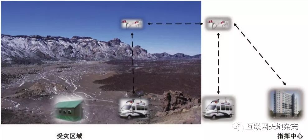 Development of Multirotor Drones and Their Applications in the Communication Field
