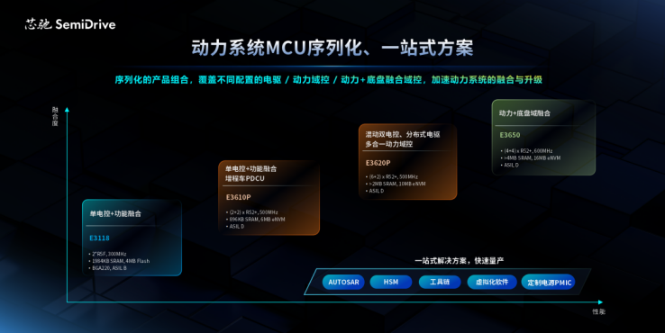 Dialogue with Xinchip Technology: The Strategic Code of the Domestic Cabin Chip Leader | Smart Car Planet