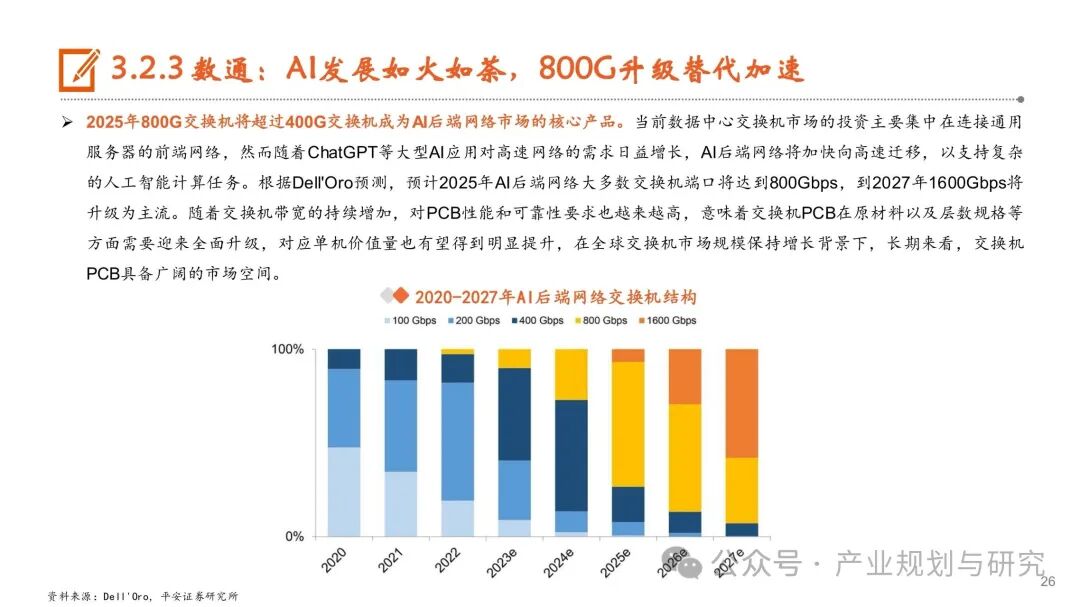 PCB: Resonance of Cycles and Growth, Industry Upgrade in the AI Era