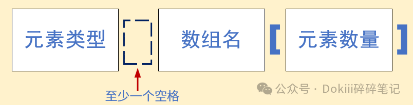 Concept and Usage of Multidimensional Arrays in C Language