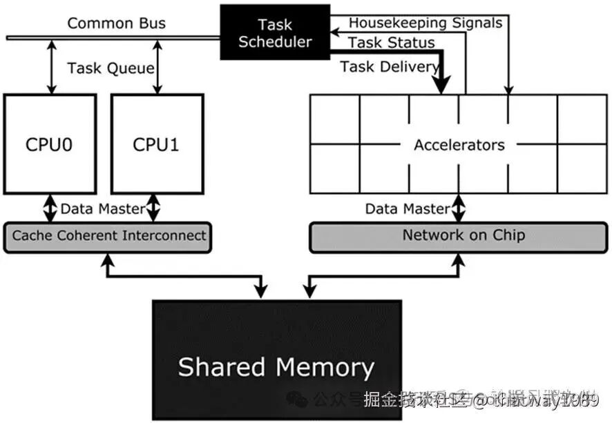 AI Systems: From NPU Scheduler to AI Inference Engine