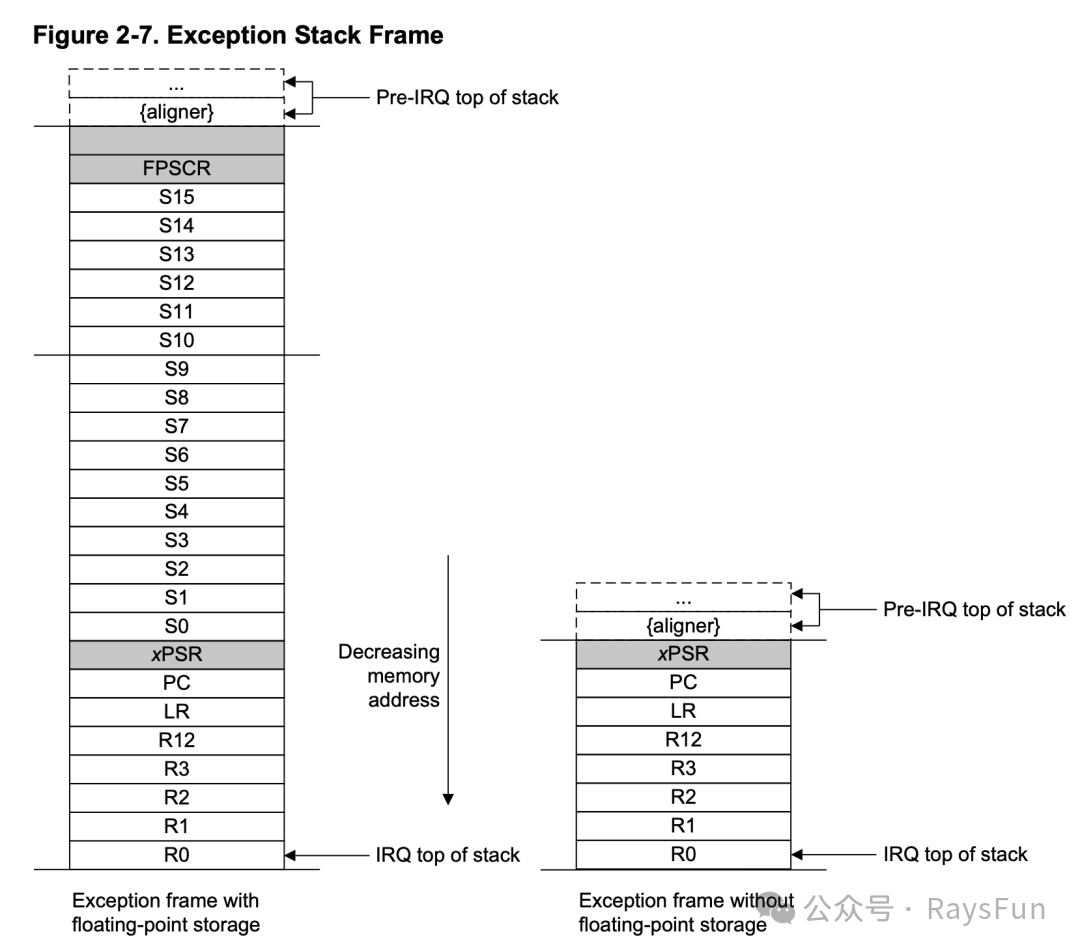Embedded RTOS — What is a Real-Time Operating System